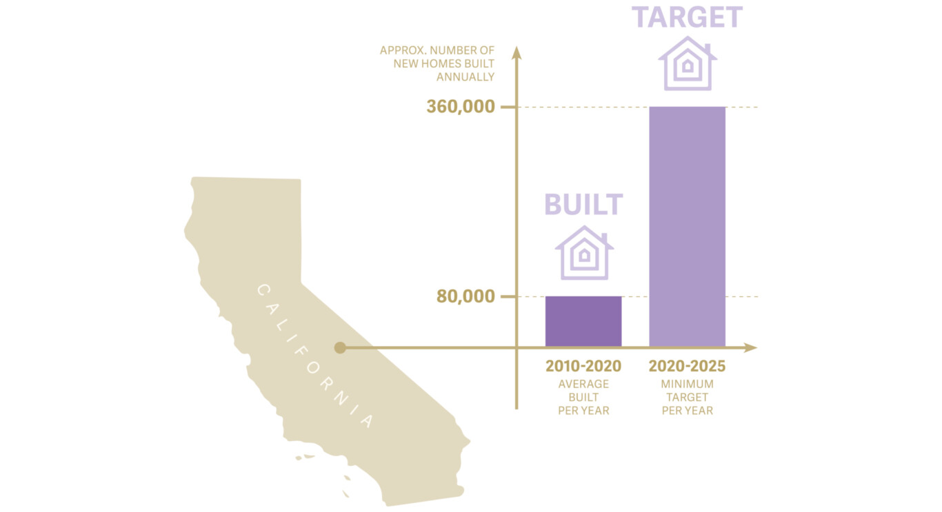 30 Prototype Modular Residential Format For California’S Multifamily Build To Rent Btr Sector By Chapman Taylor Architects Copy