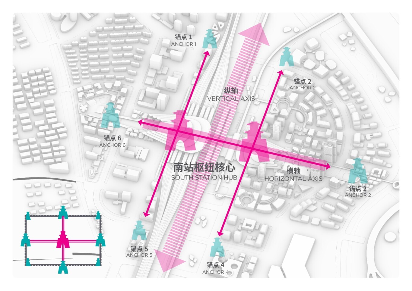 Planned City Structure Of Tianjin South Station Area